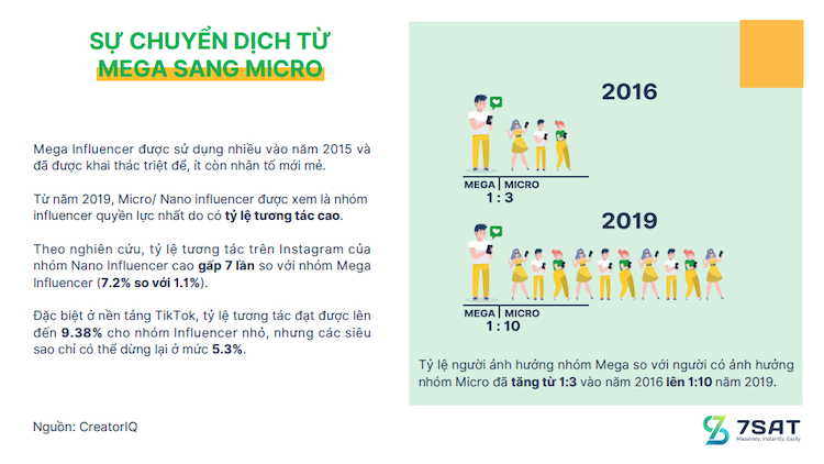 bao-cao-nganh-influencer-marketing-2020-4