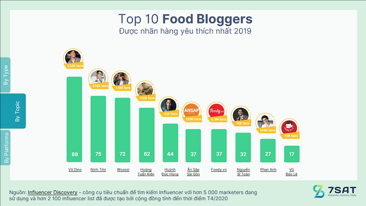 bao-cao-nganh-influencer-marketing-2020-6