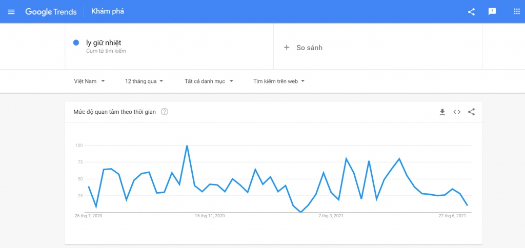 Dùng google trend để tạo đơn hàng không quảng cáo
