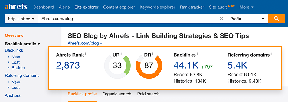 Ahref - Công cụ kiểm tra backlink hiệu quả