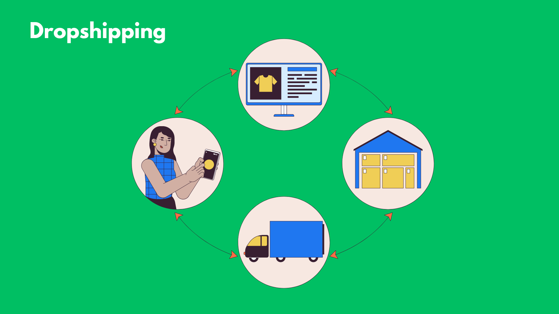 Kiếm tiền dễ dàng với Dropshipping