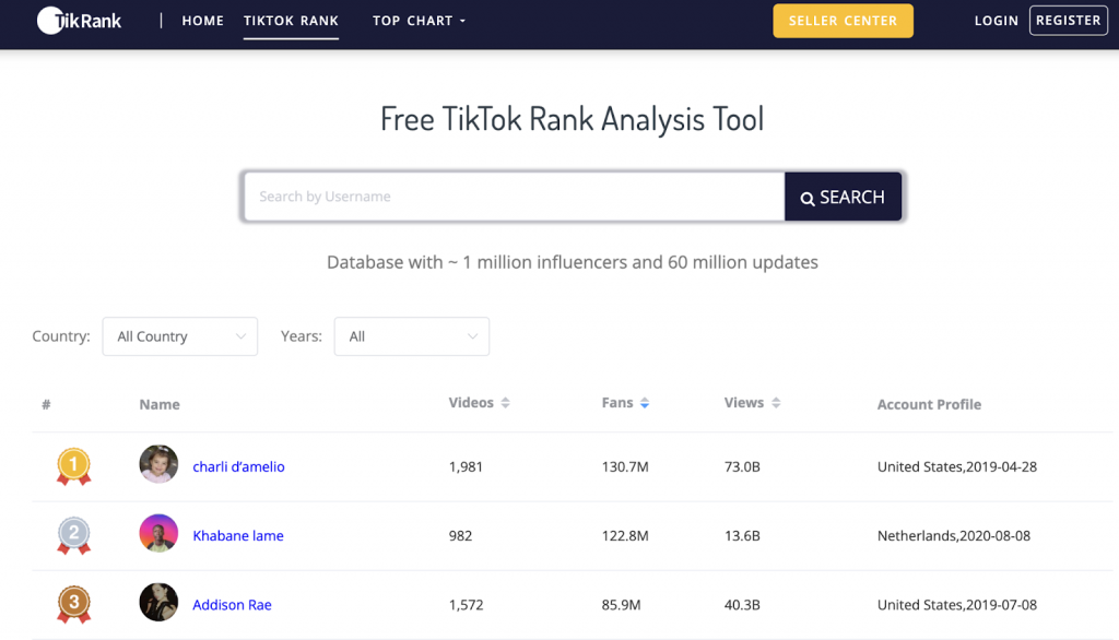 Công cụ phân tích Tiktok - TikRank