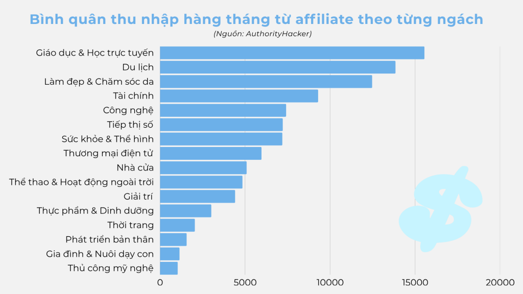 Số liệu affiliate marketing