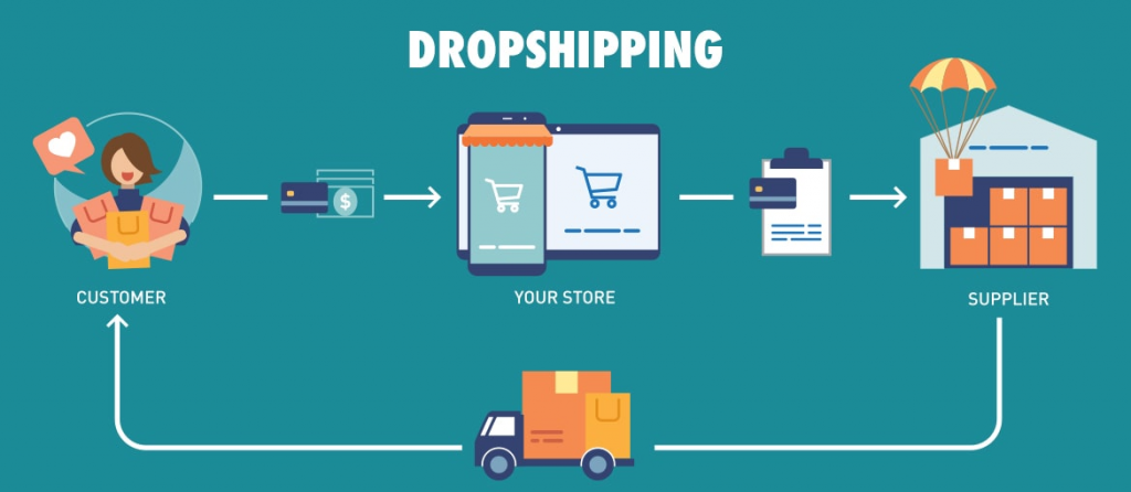 Kiếm tiền online từ tham gia khảo sát online & micro task