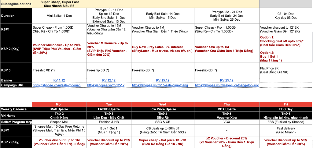 Làm affiliate Shopee qua network được cập nhật thông tin và lịch deal liên tục