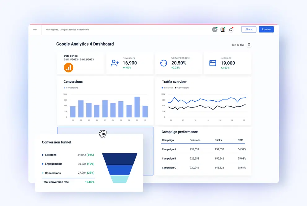 Cách tích hợp Google Analytics để thiết lập dashboard
