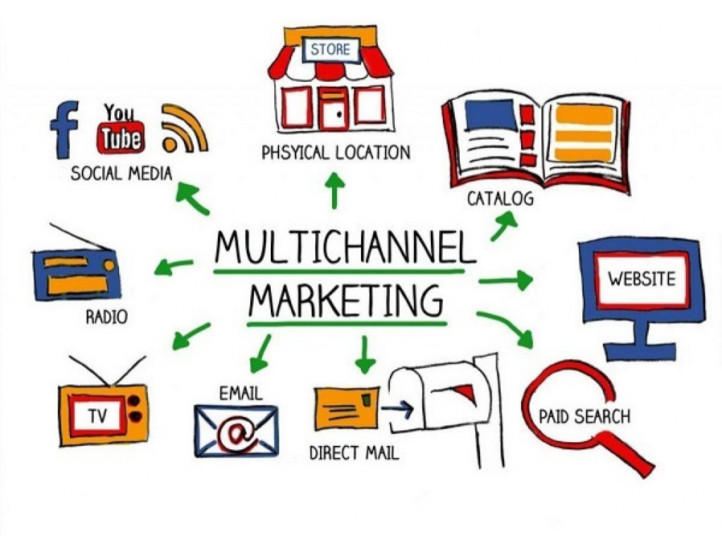 Multi-Channel Optimization - Chiến lược tăng trưởng doanh thu paid media  hàng đầu