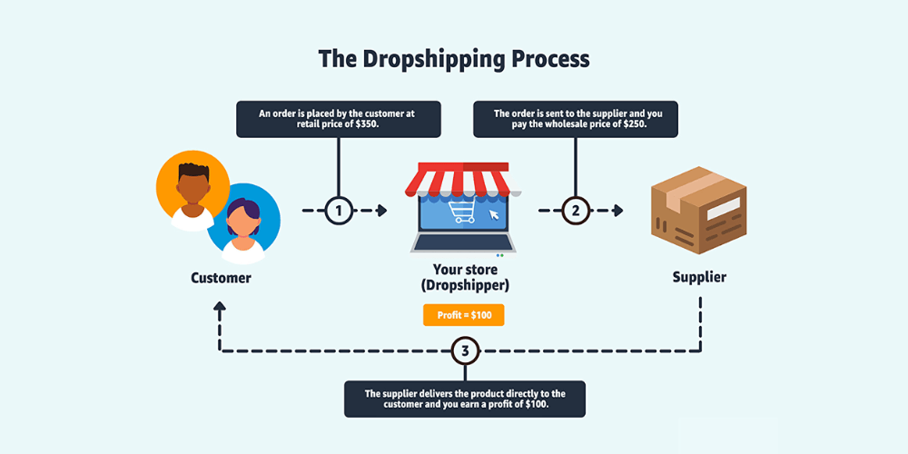 Dropshipping - Việc làm online không cần vốn cho mẹ bỉm