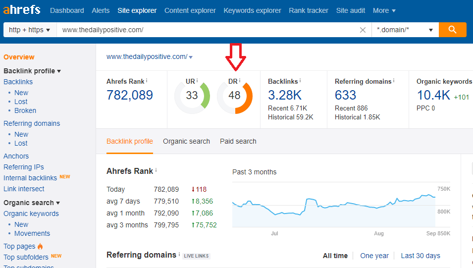 Xây dựng guest post giải pháp tăng lượng truy cập cho website có intent cao