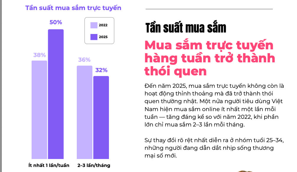 Xu hướng mua sắm trực tuyến trên sàn thương mại điện tử trở nên phổ biến