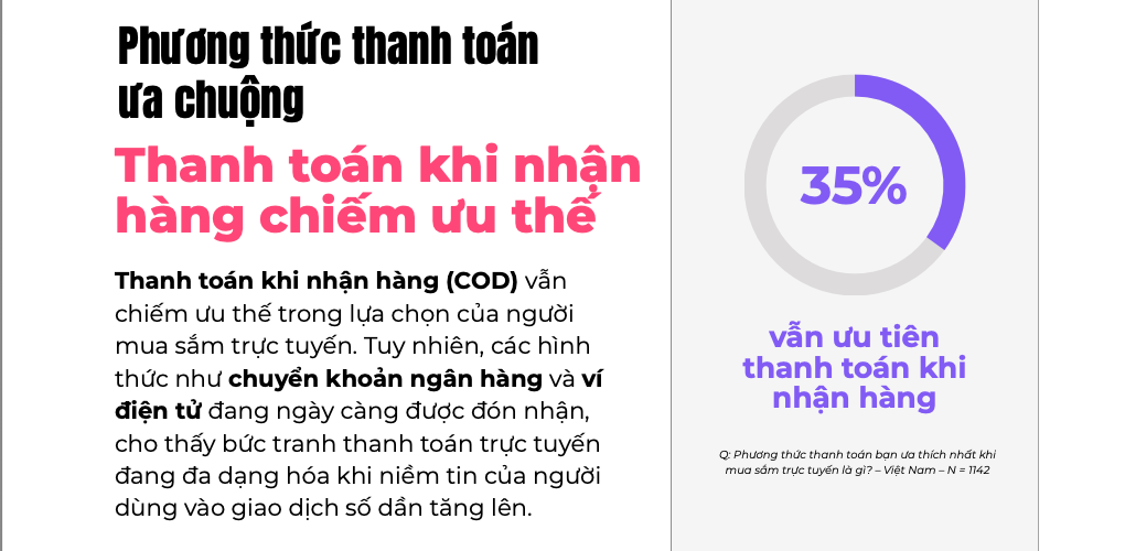 Báo cáo thương mại điện tử 35% người dùng vẫn ưu tiên thanh toán khi nhận hàng