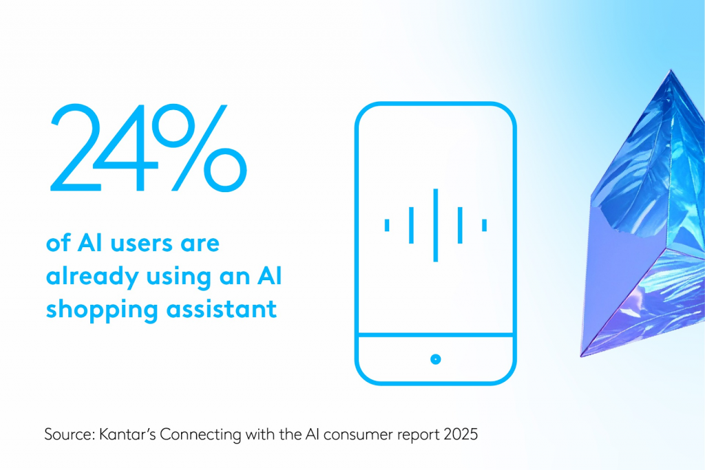 24% người dùng đã sử dụng AI làm trợ lý mua sắm trở thành xu hướng marketing mới nhất