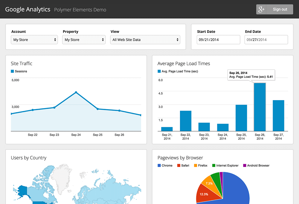 Cách chặn bot traffic quảng cáo bằng Google Analytics để phát hiện traffic bất thường